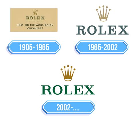 significato di rolex
